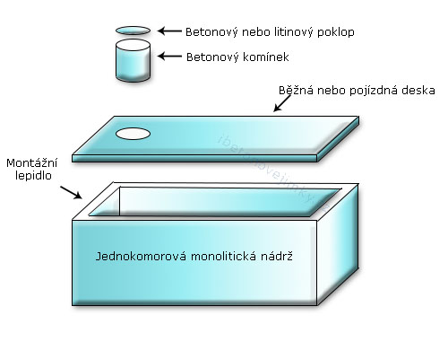 Jednokomorové monolitické nádrže Hoštka